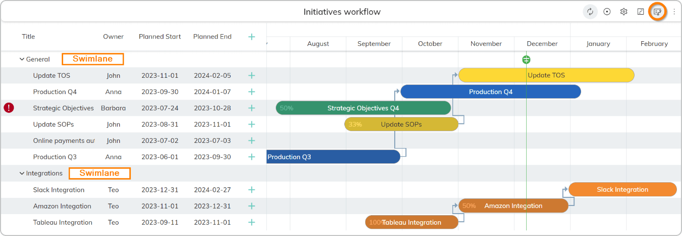 planning view feature