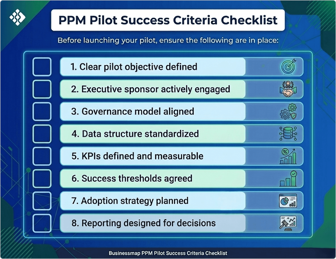 ppm pilot success criteria