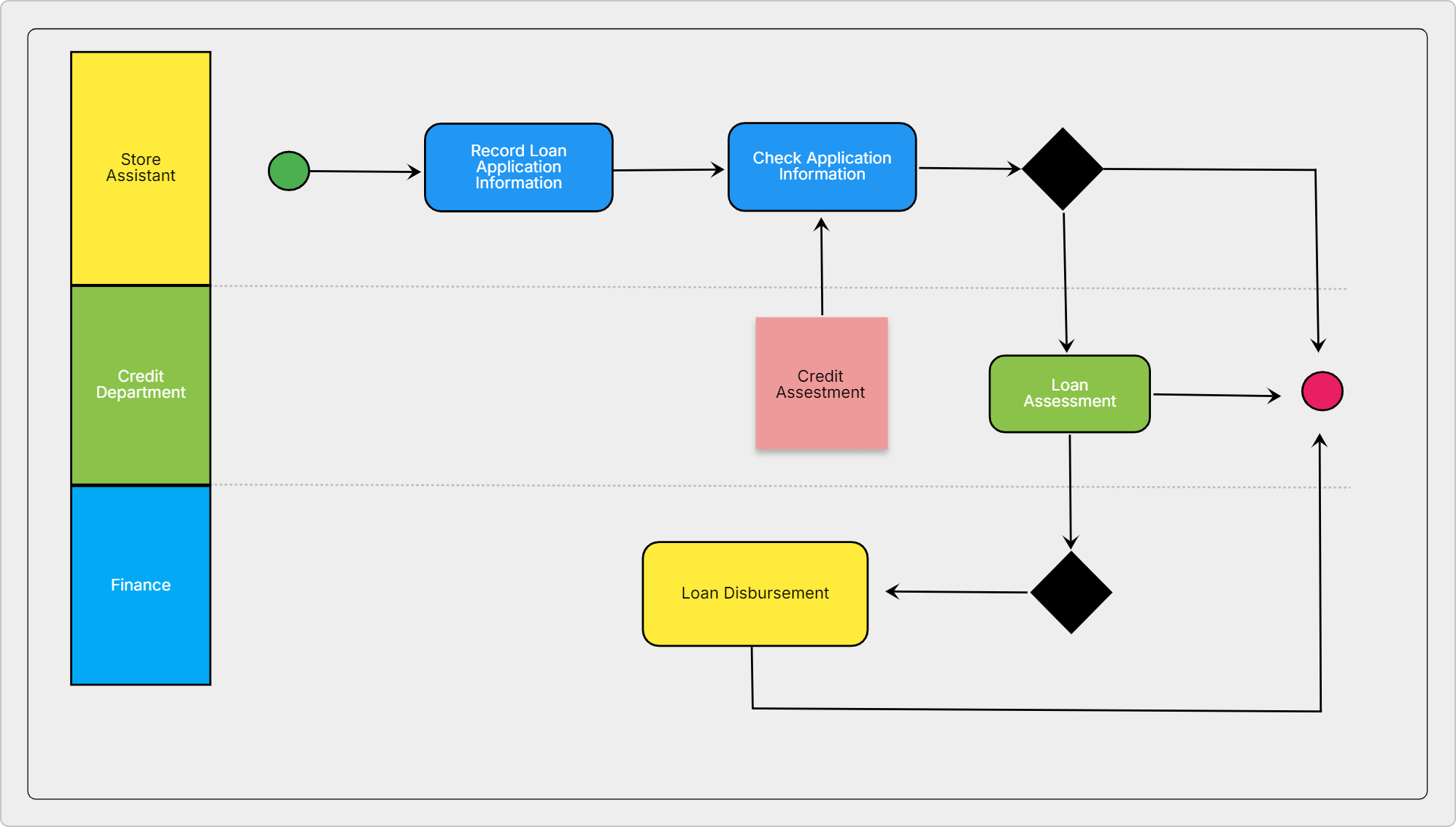 What Is Process Mapping? Full Guide and Examples