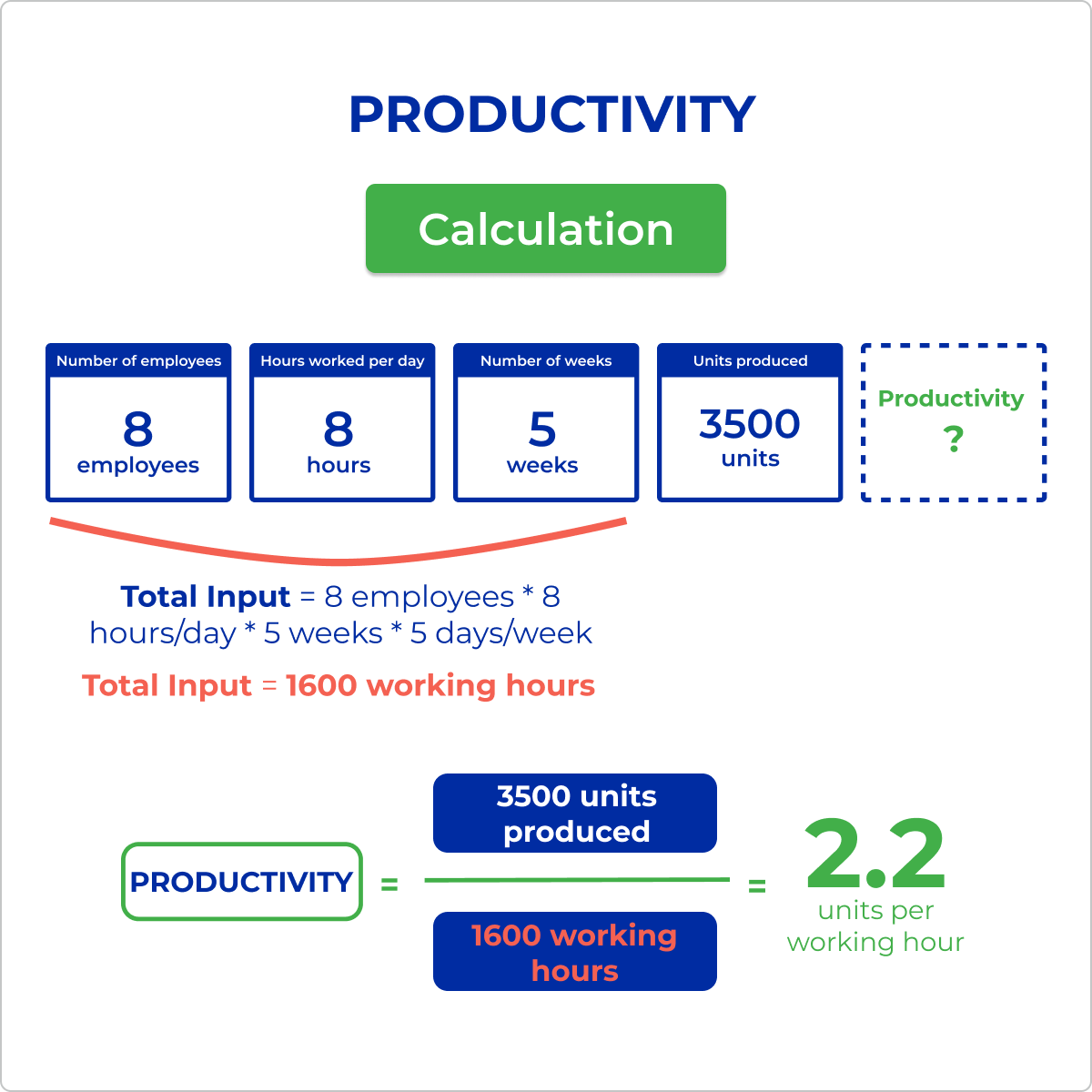 productivity calculation example