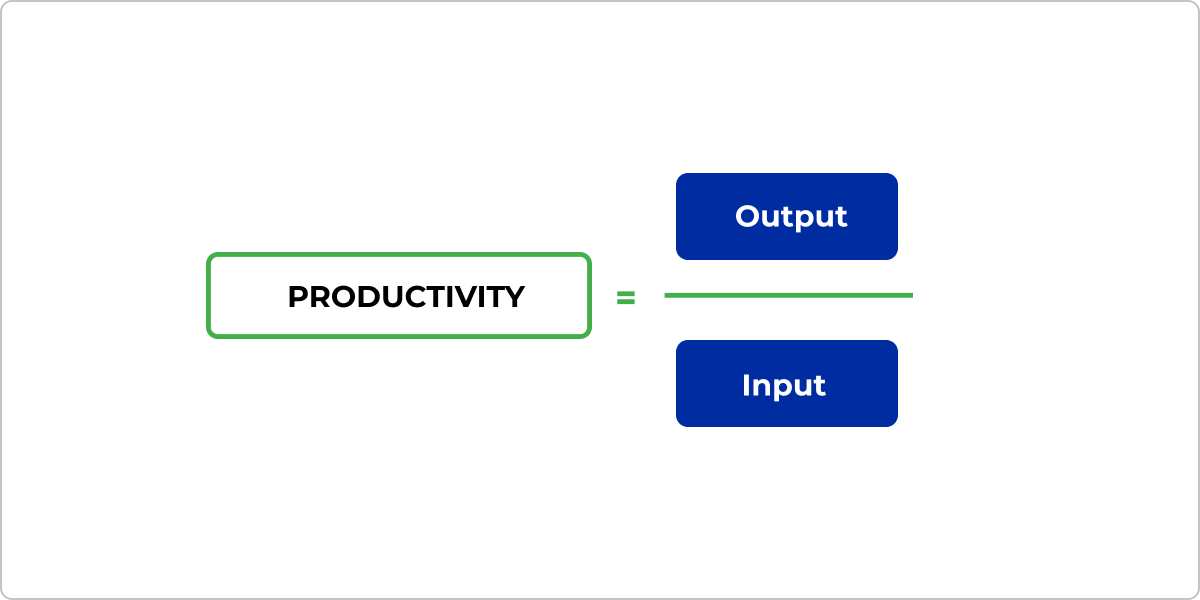 productivity formula