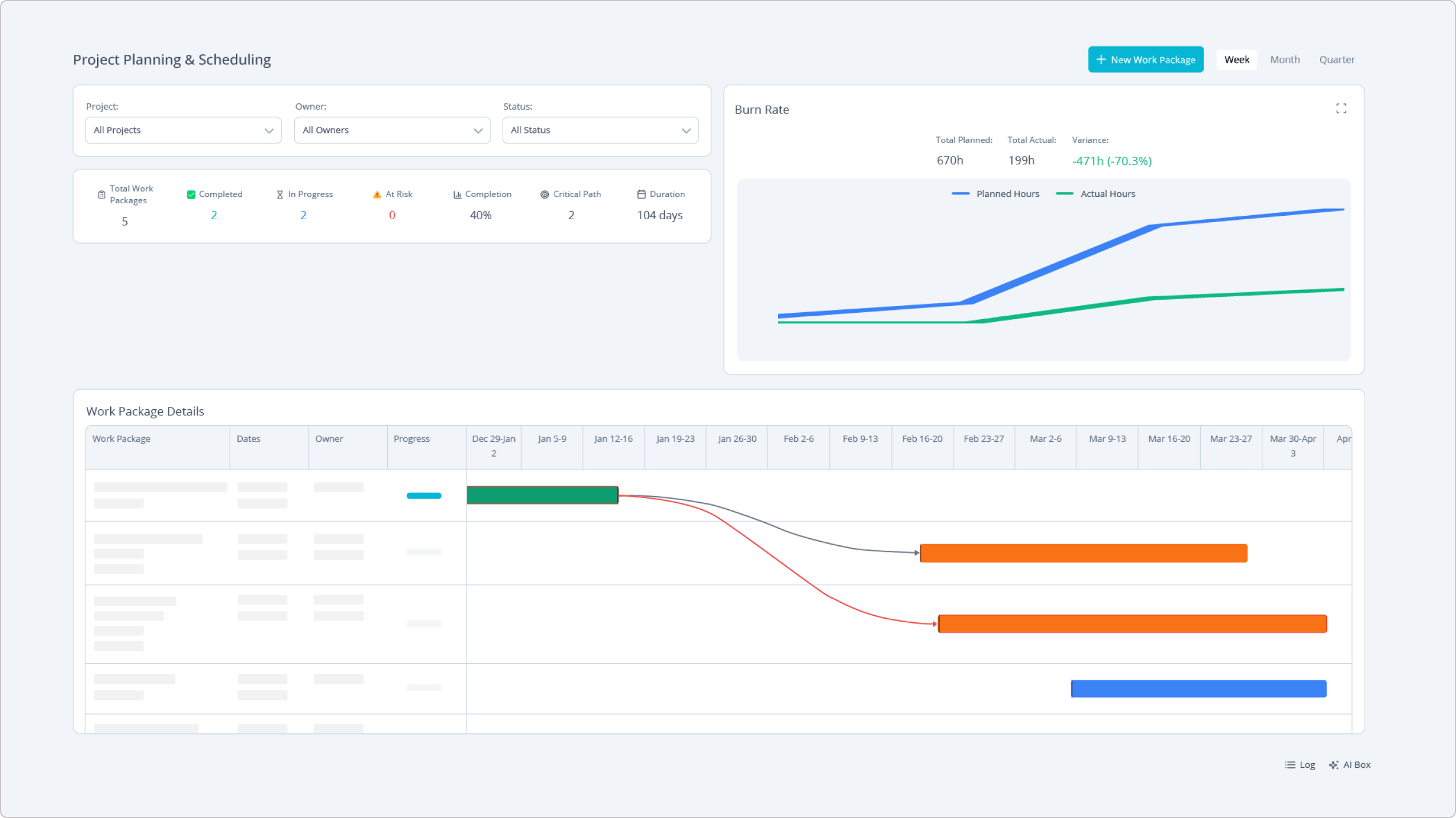project planning dashboard