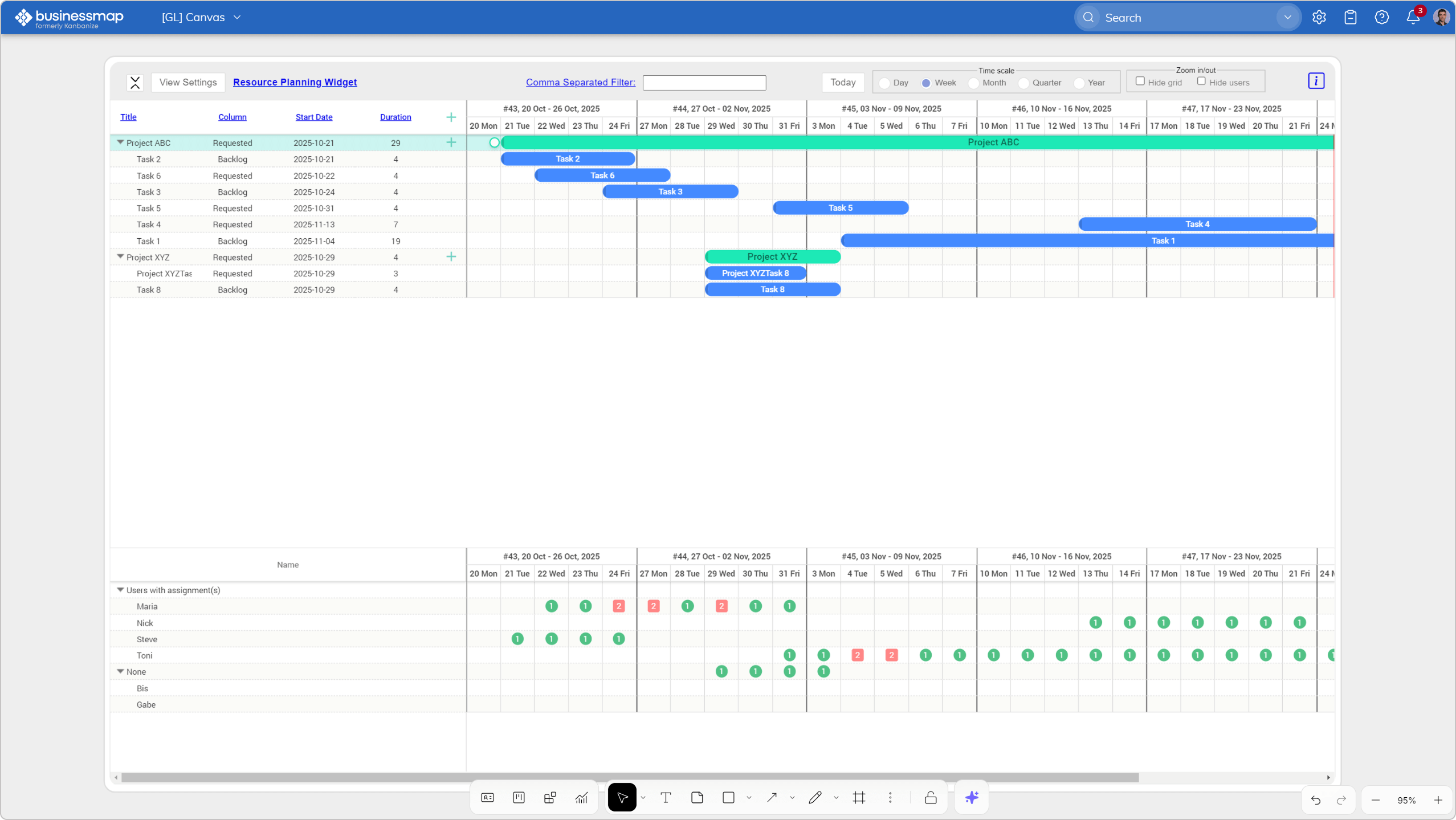 custom resource planning dashboard