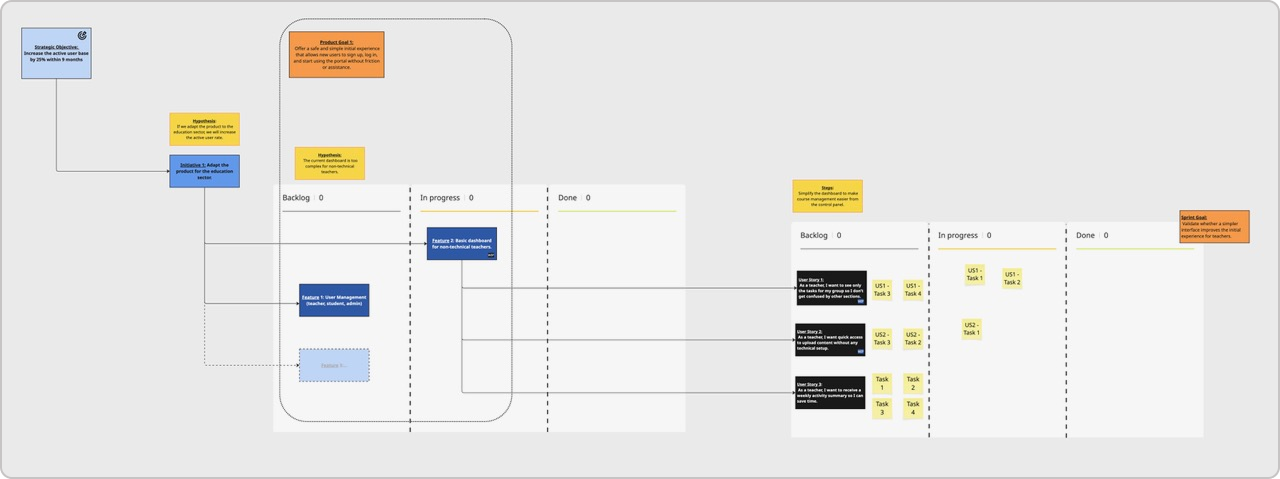 scaled-flow-connected-to-business