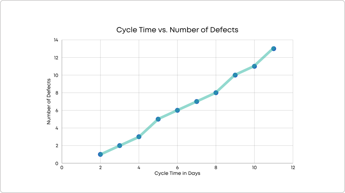 sample scatter diagram
