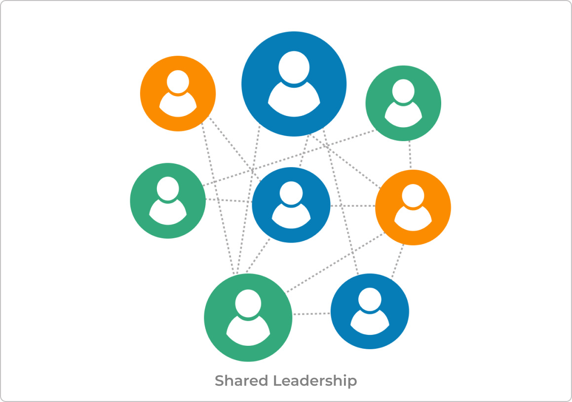 shared leadership
