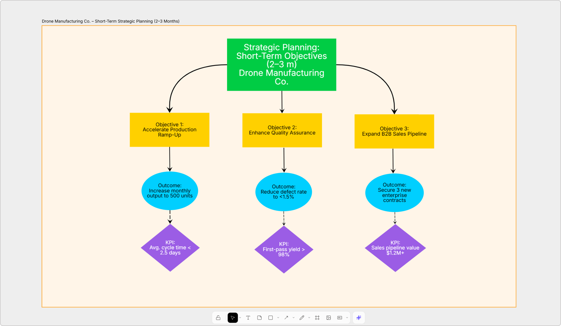 short-term objectives on a whiteboard