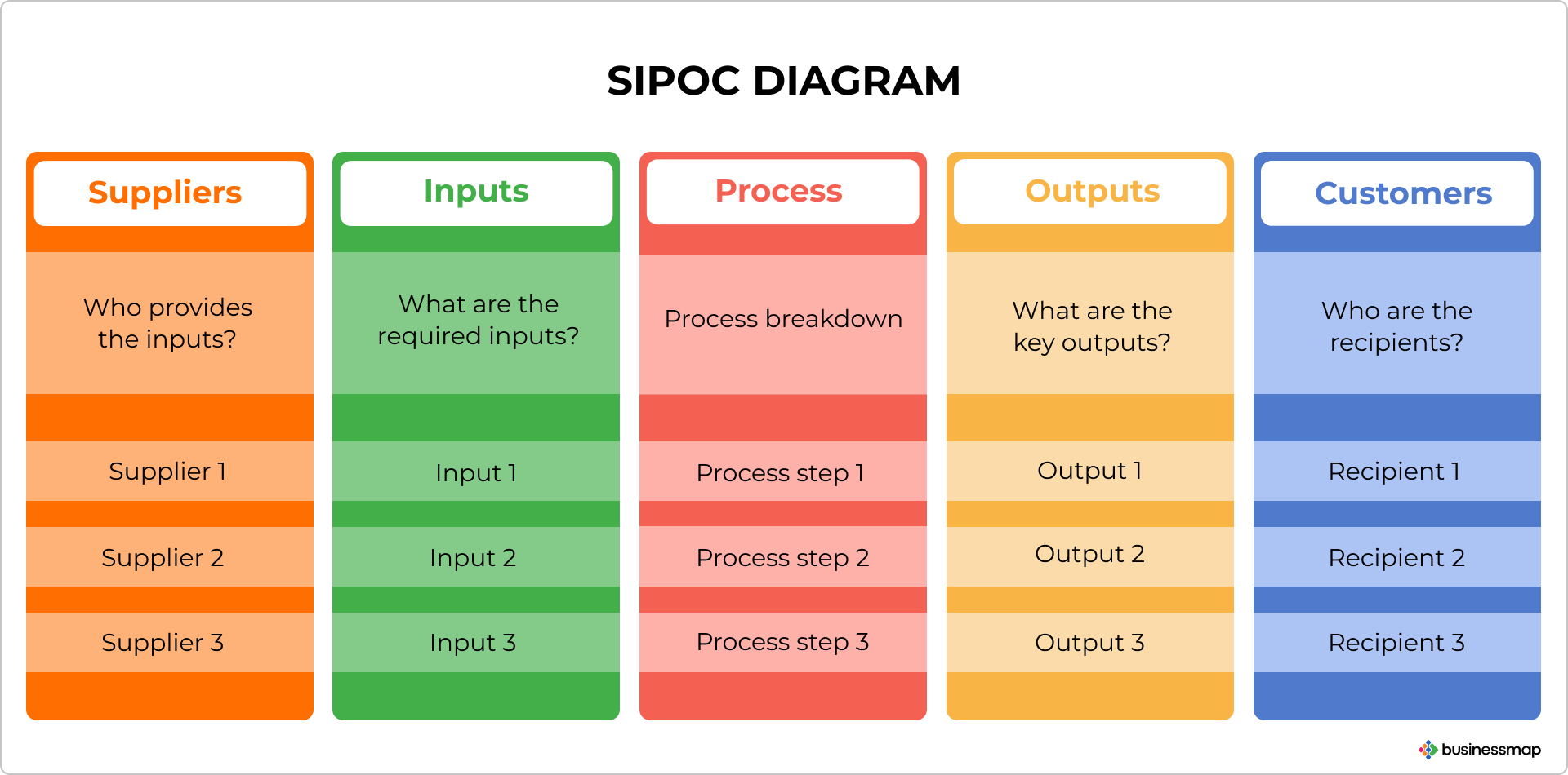 sipoc diagram template example