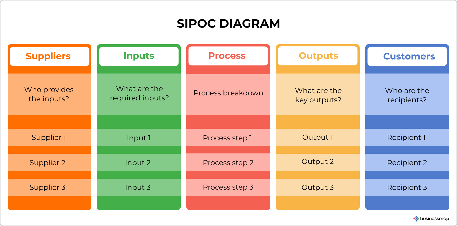 Le Business Process Management BPM Guide Complet Le Business Process Management BPM Guide Complet