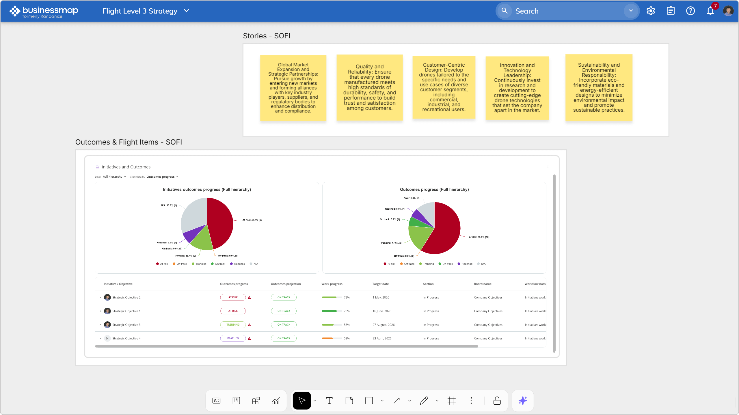stories outcomes flight items elements