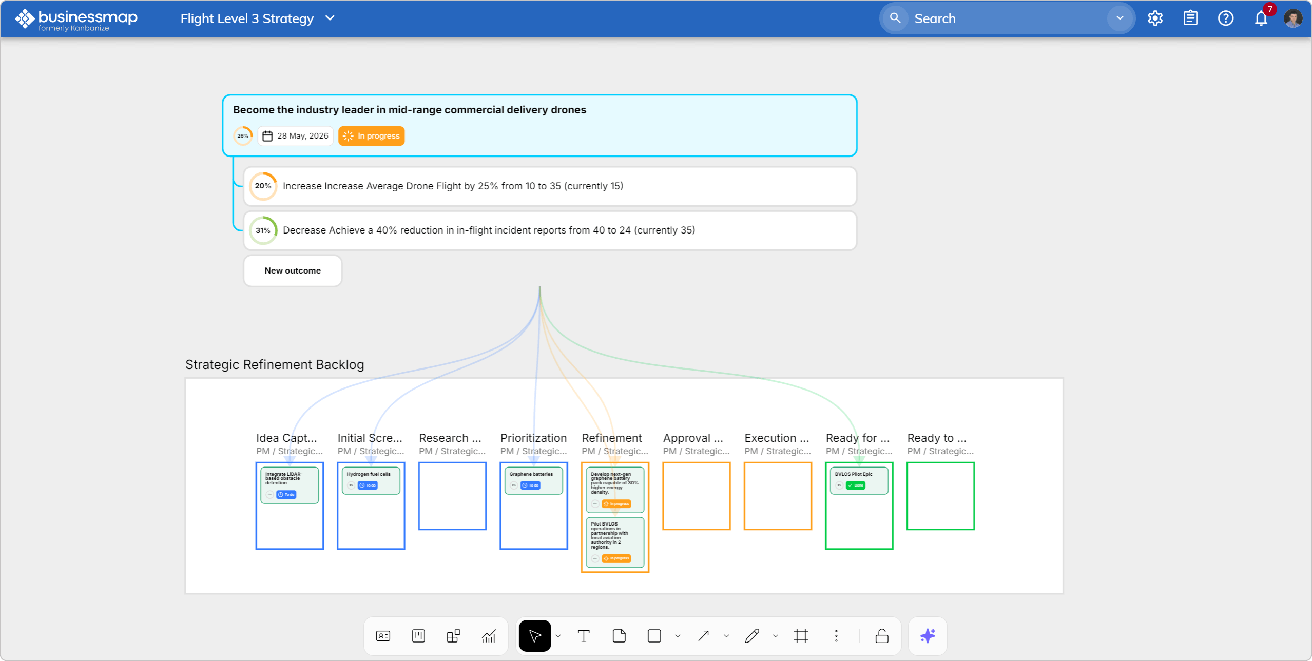 strategic backlog on a whiteboard