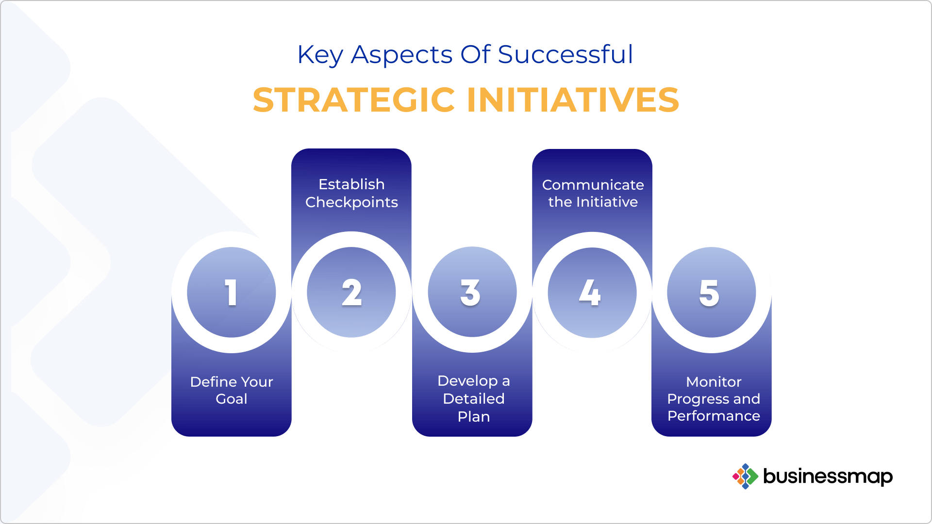 strategic initiatives key aspects