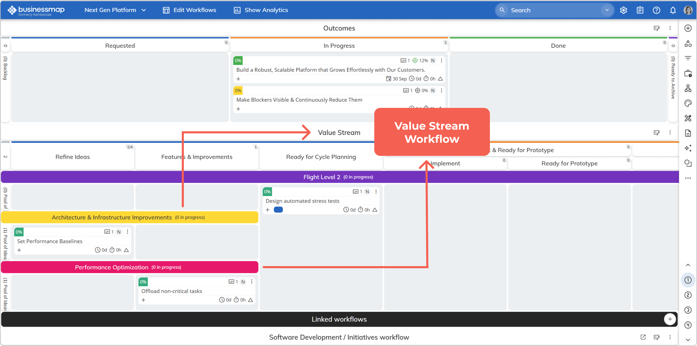 value streams on a portfolio board