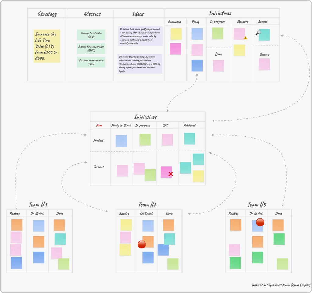 visualized-scaled-flow-from-strategy-to-day-by-day