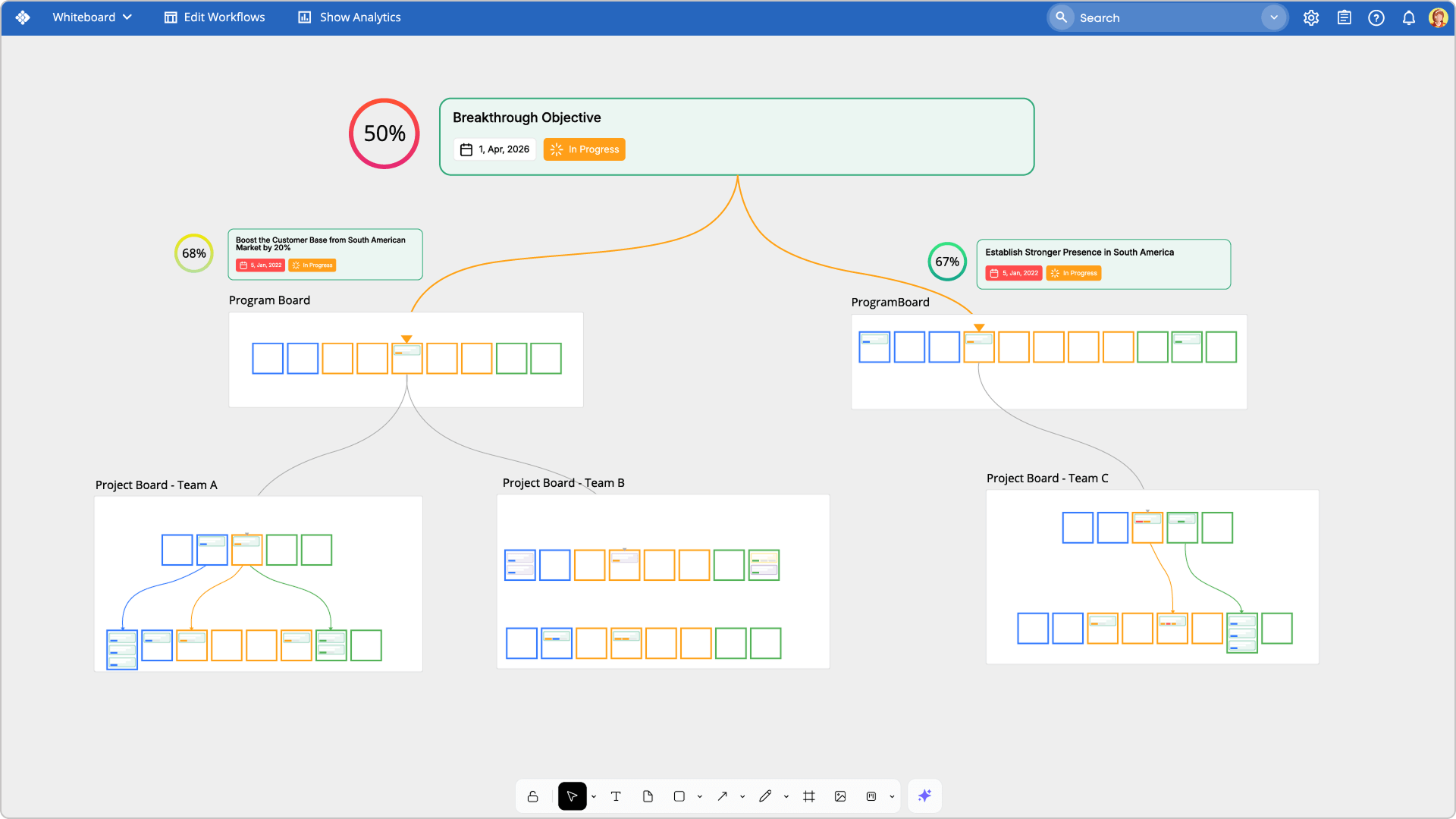 AI canvas for strategic alignment