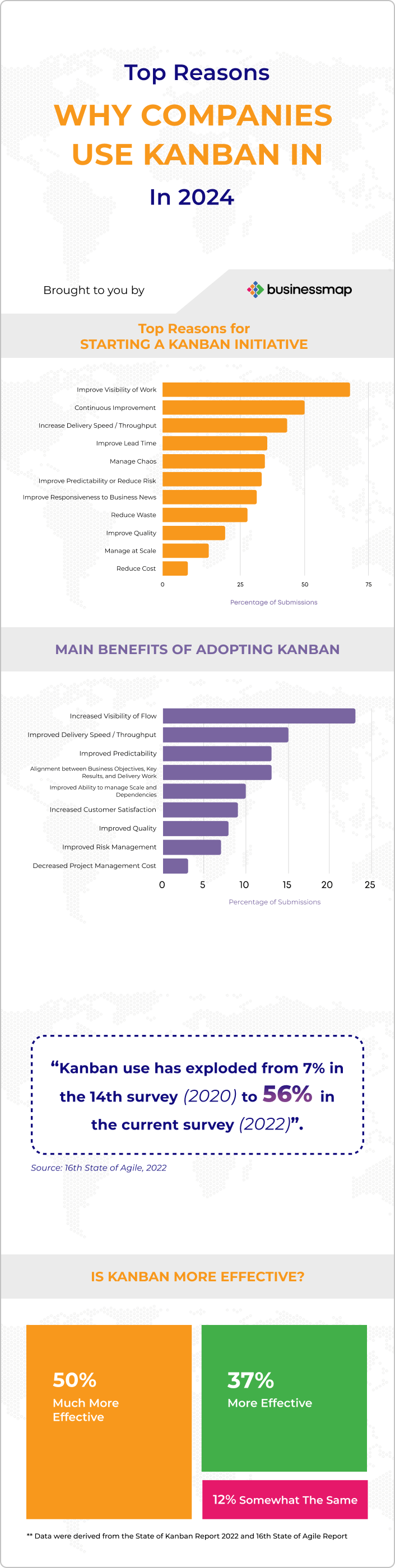 why companies use Kanban
