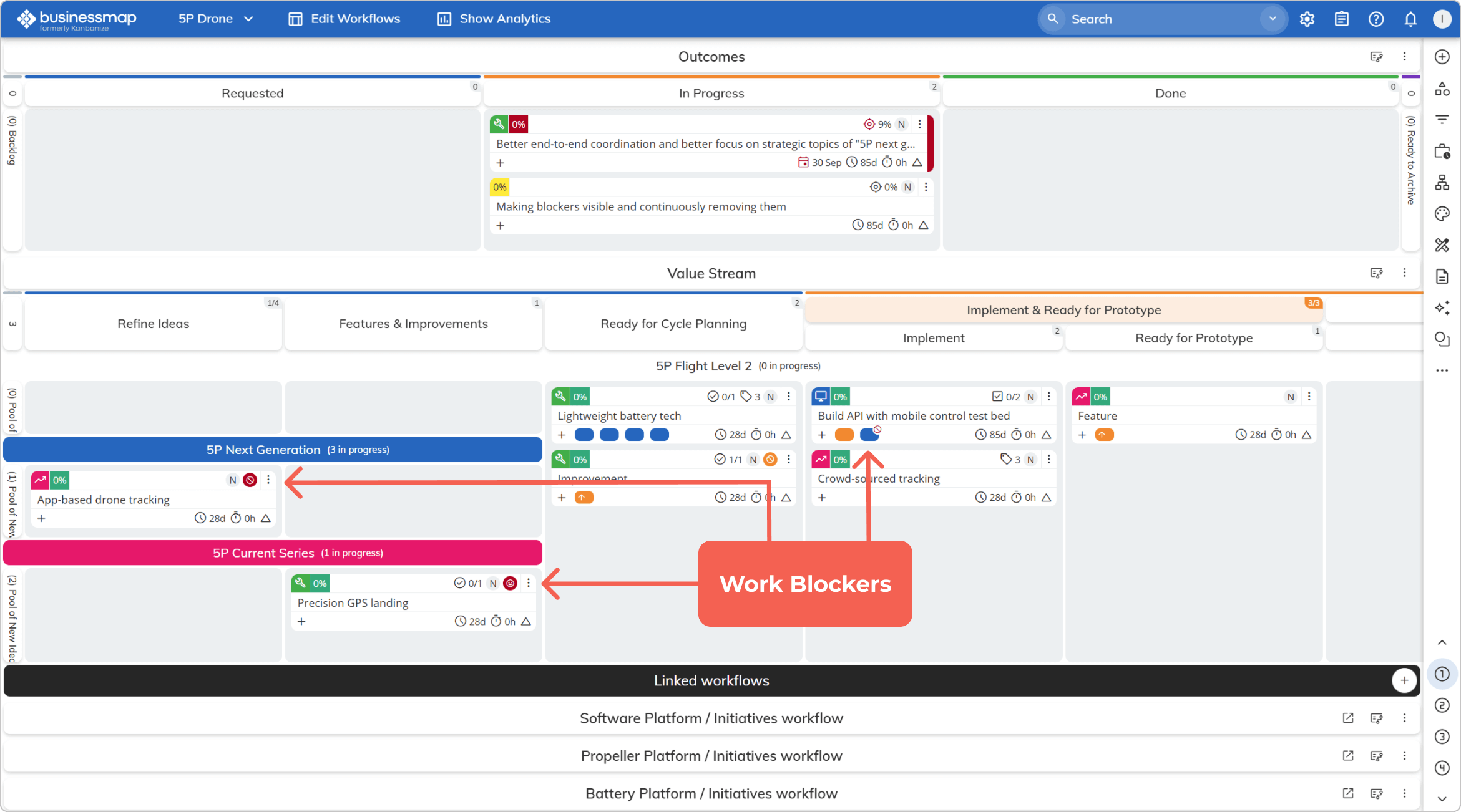 workflow blocker signals
