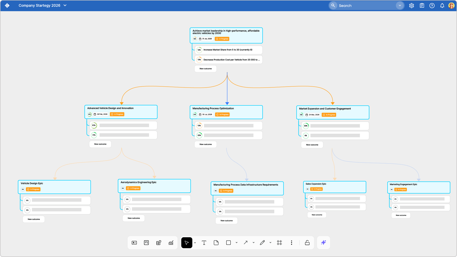 whiteboard work breakdown