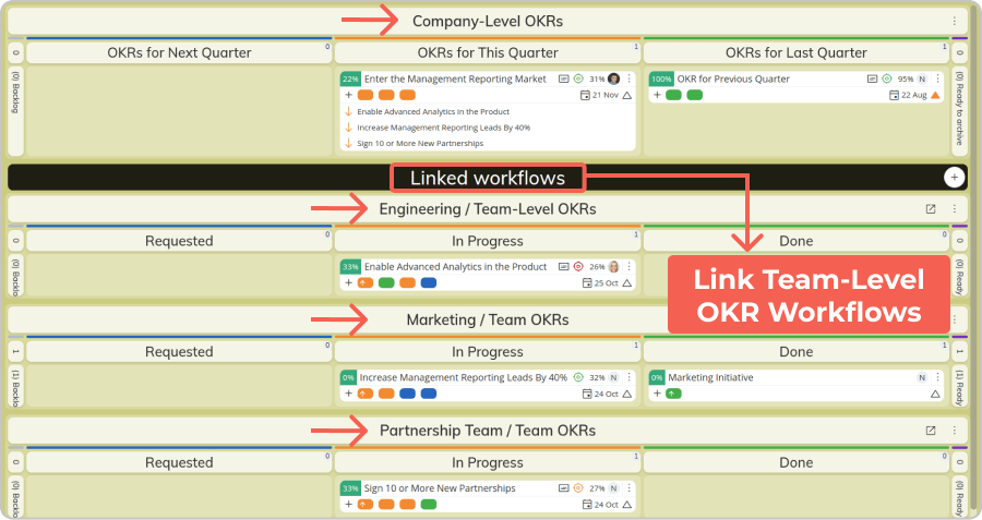 okrs overview on a kanban board
