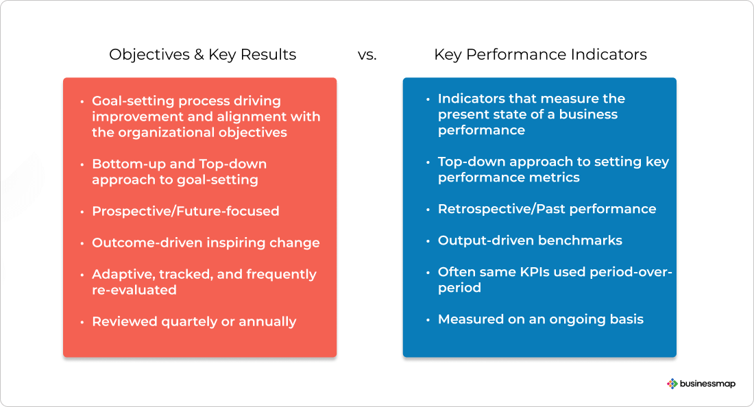 What is an OKR vs KPI?