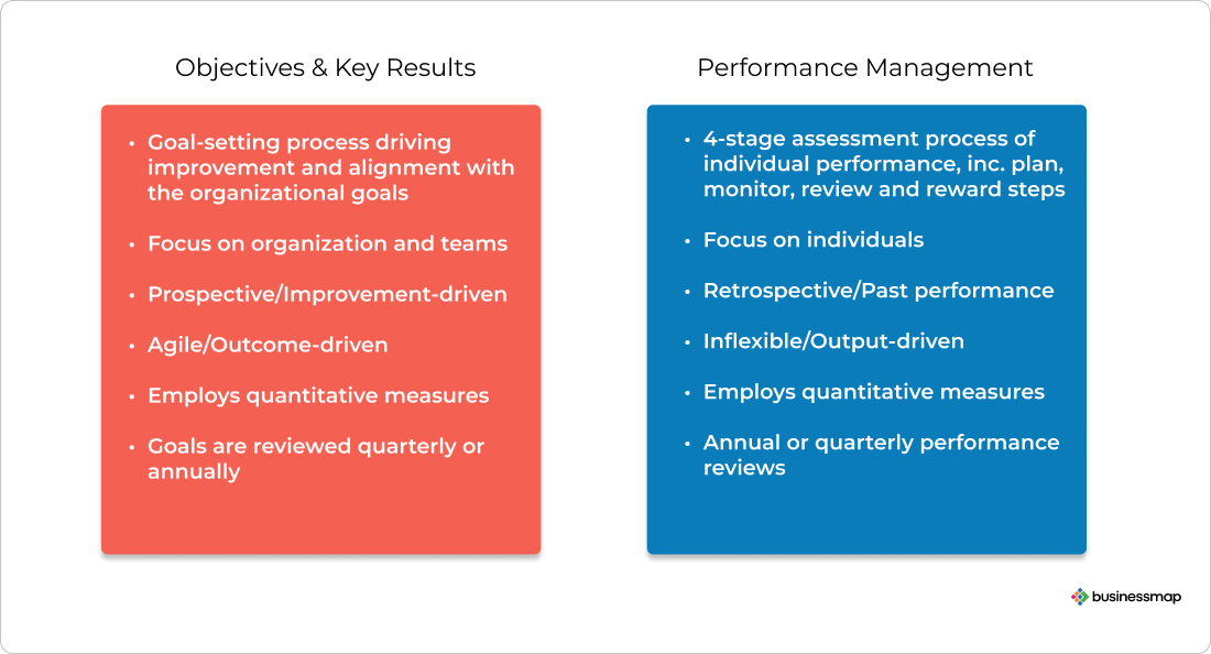 okr and performance management differences