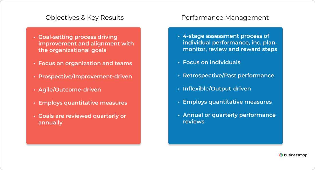 What are Strategic and Tactical OKRs, and Why Do They Matter?