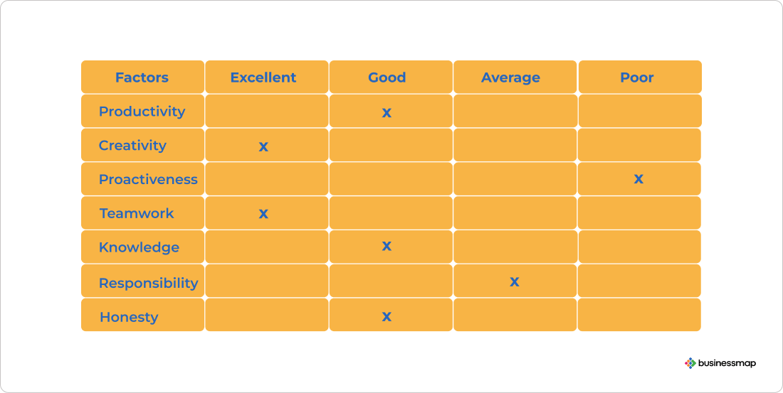 performance management example